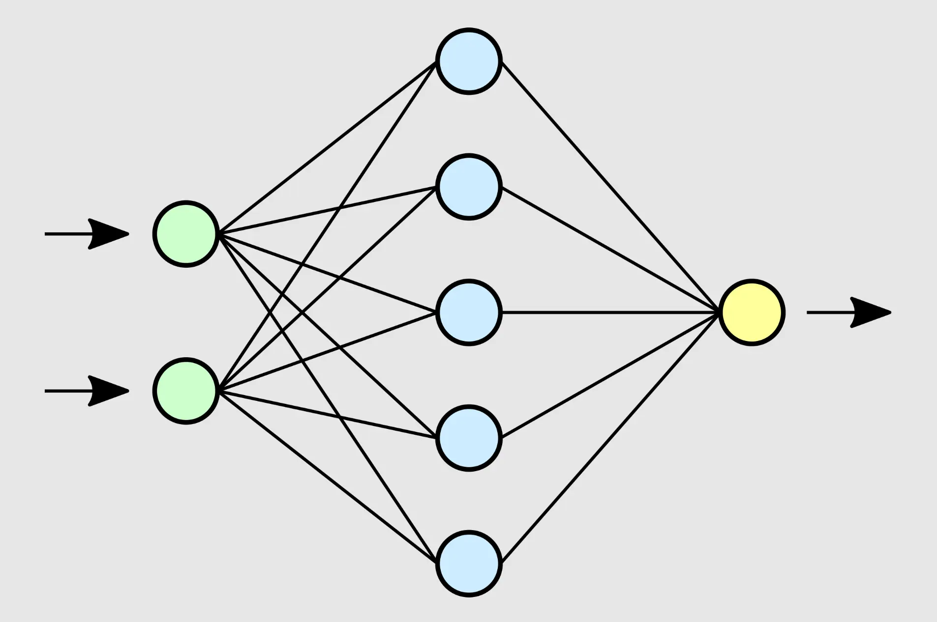 CUDA Accelerated Neural Network